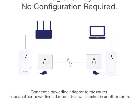 TP-Link AV2000 Powerline Adapter - (TL-PA9020P KIT) (A Grade) on Sale