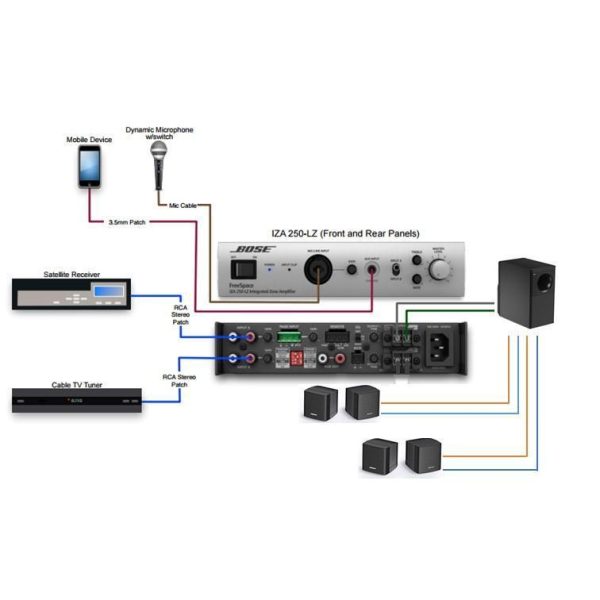 Bose - Pack de sonorisation professionnelle IZA 250 avec Freespace 3 For Sale