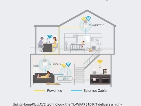 TP-Link AV1300 Powerline WiFi Extender(TL-WPA8630 KIT) AC1350 For Discount