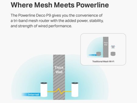 TP-Link Deco Powerline Hybrid Mesh WiFi System(Deco P9) Supply