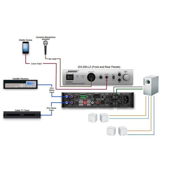 Bose - Pack de sonorisation professionnelle IZA 250 avec Freespace 3 For Sale